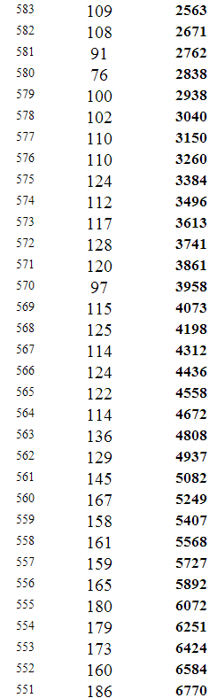 重庆2014年高考文科本科分数段统计表