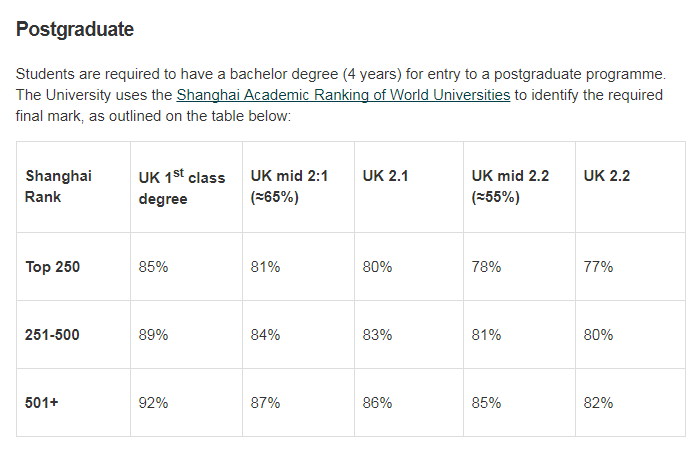 重要！2019英国大学申请要求调整！