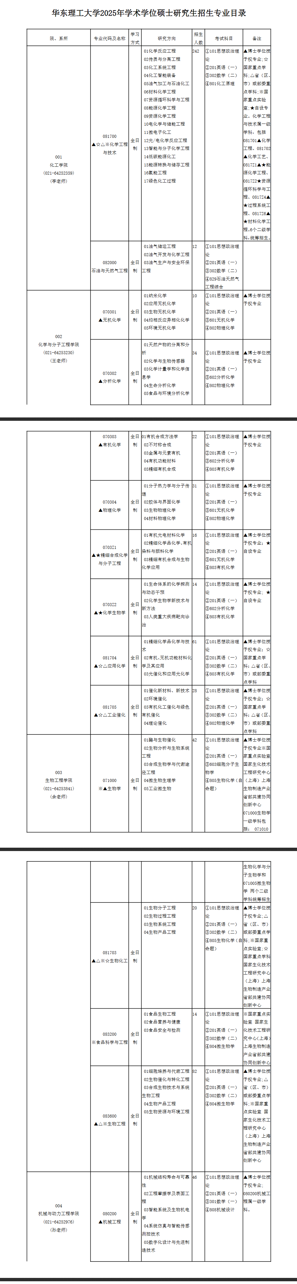 2025华东理工大学研究生招生专业目录及考试科目