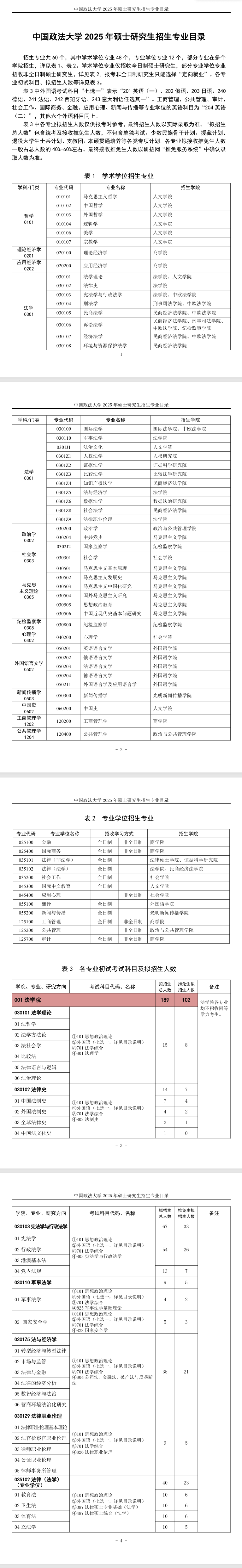 2025中国政法大学研究生招生专业目录及考试科目