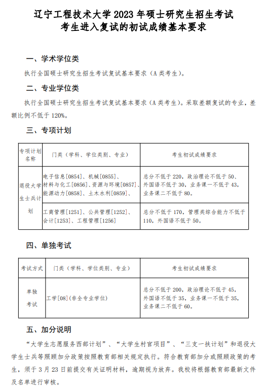 2024辽宁工程技术大学 title=