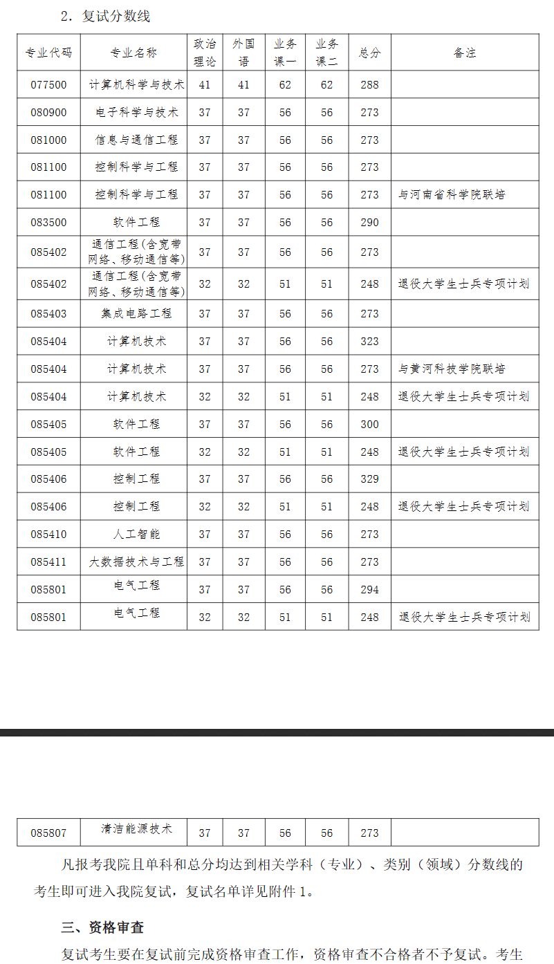 2024河南科技大学考研分数线