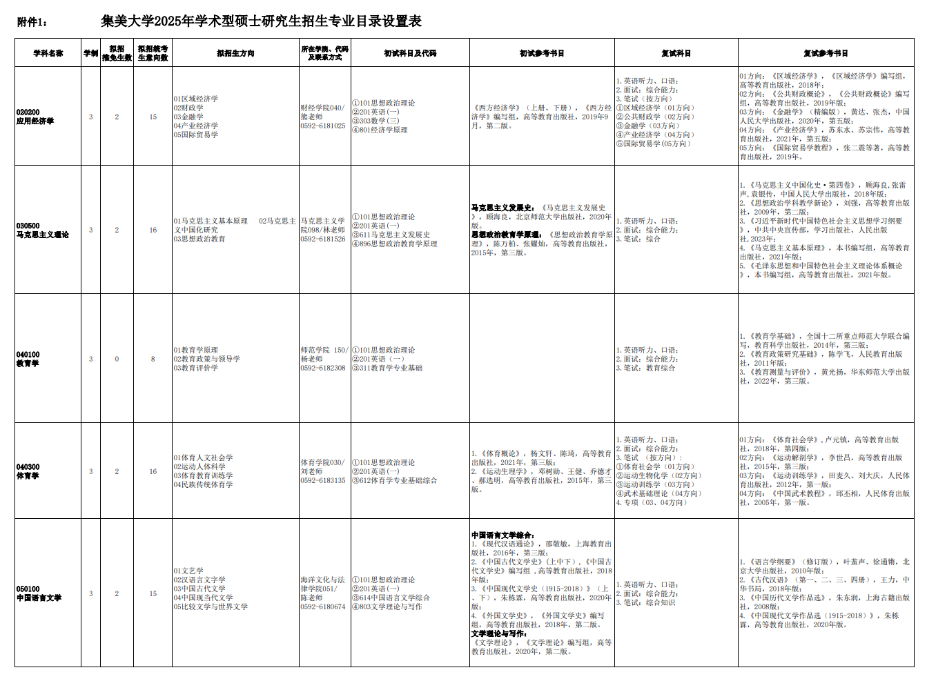 2025集美大学研究生招生专业目录及考试科目