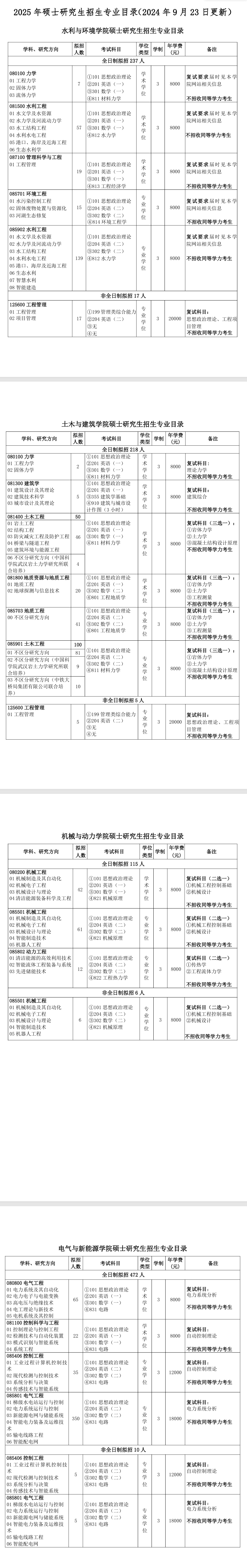 2025三峡大学研究生学费多少钱一年-各专业收费标准