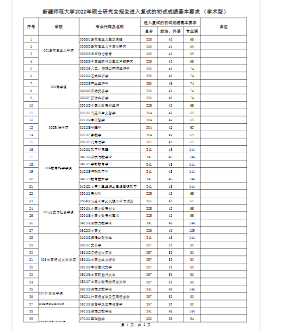 \ 2024新疆师范大学 title=
