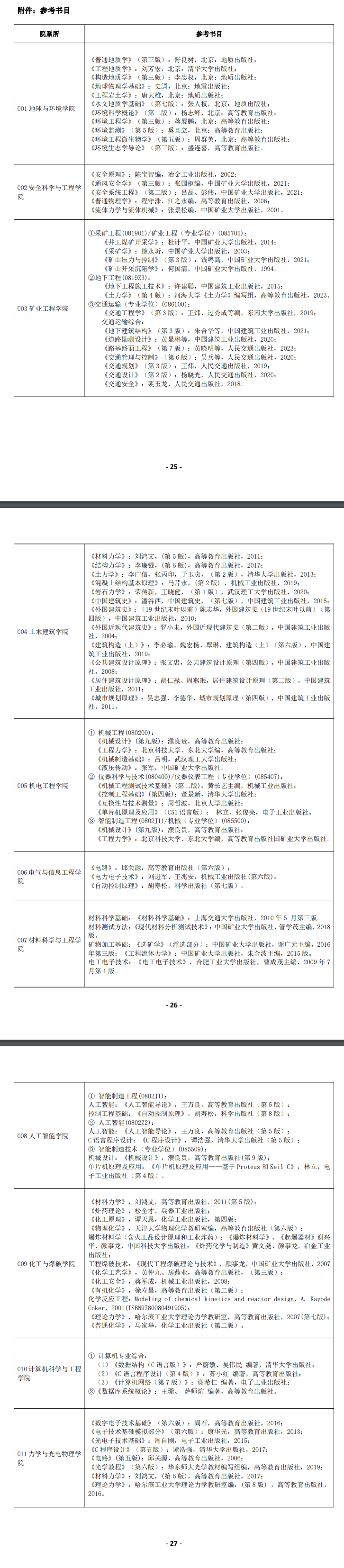 2025安徽理工大学考研参考书目