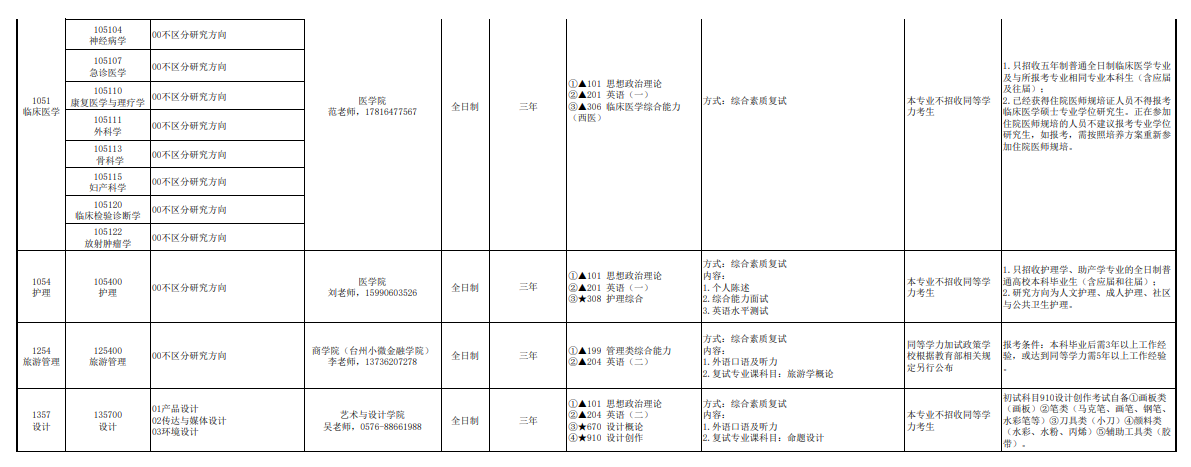 2025台州学院研究生招生专业目录及考试科目