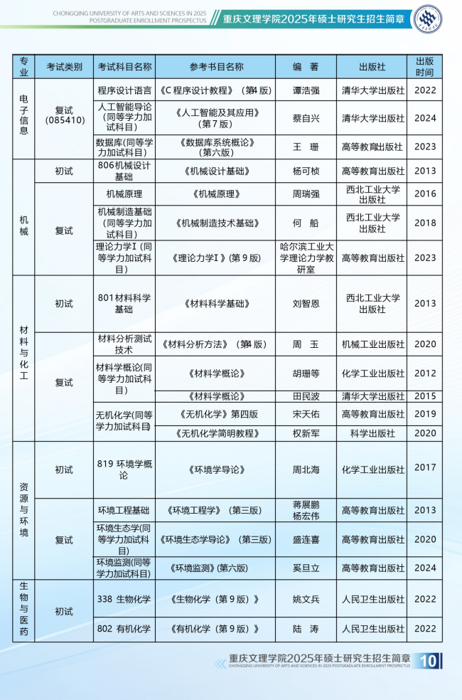 2025重庆文理学院考研参考书目