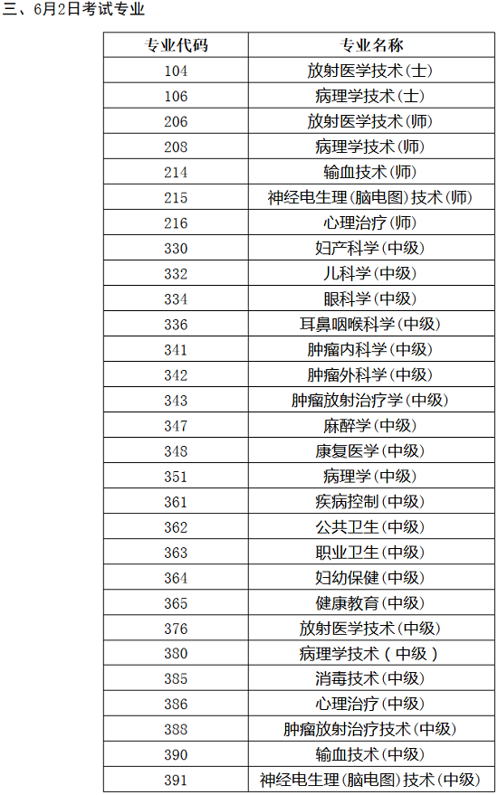 2018年卫生资格考试人机对话考试各专业具体时间公布