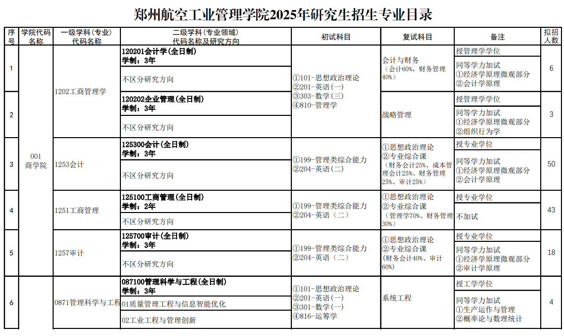 2025郑州航空工业管理学院研究生招生专业目录及考试科目