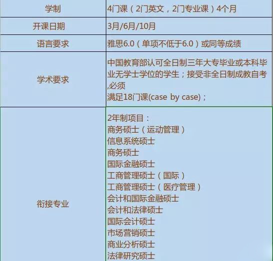 澳洲6所大学专升硕项目入学要求