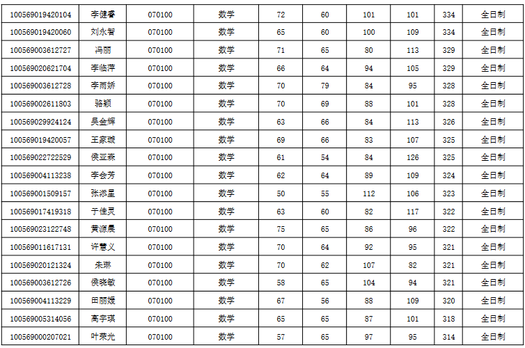 数学研究生院校排名_法学研究生排名院校(2)