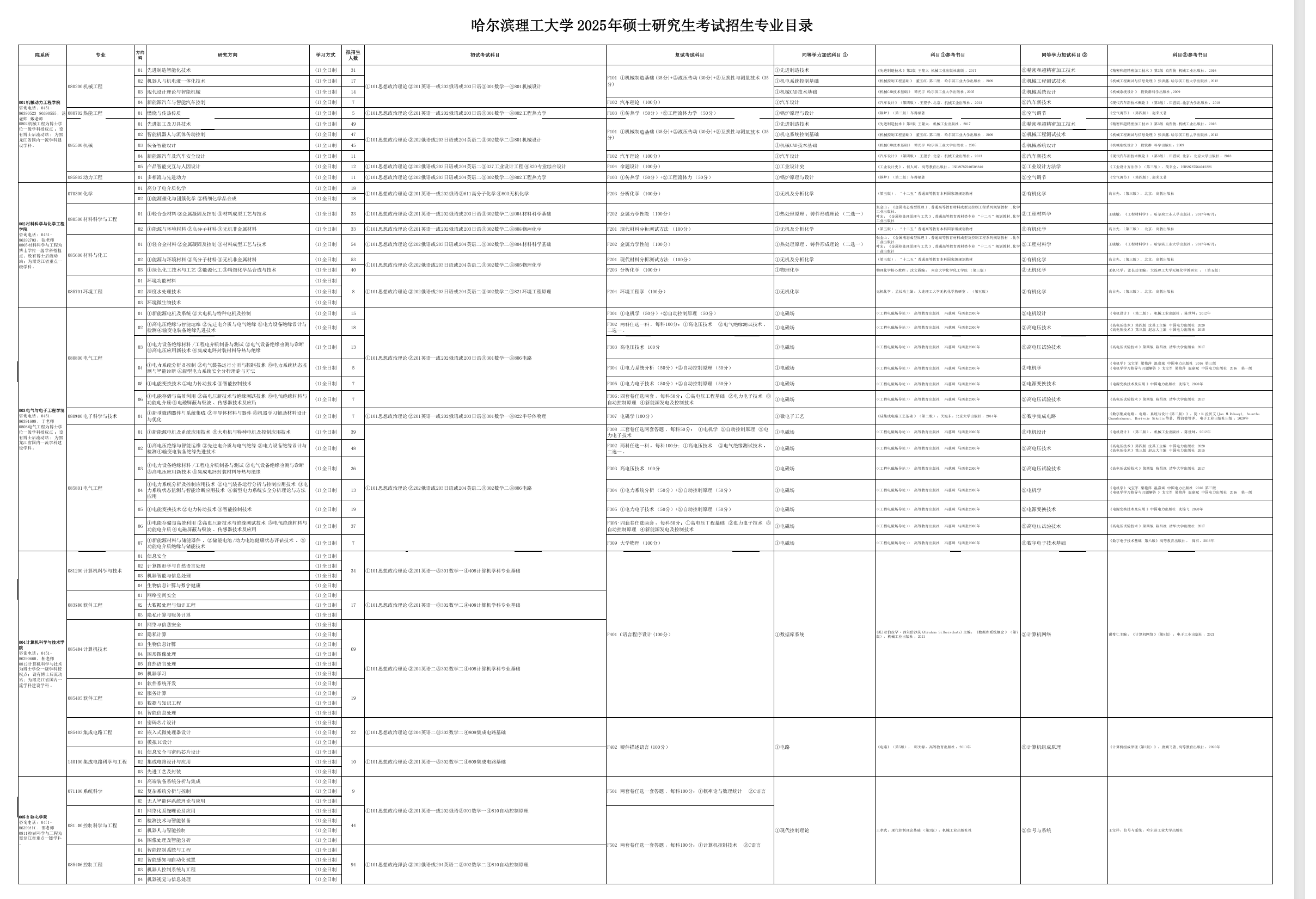 2025哈尔滨理工大学研究生招生专业目录及考试科目