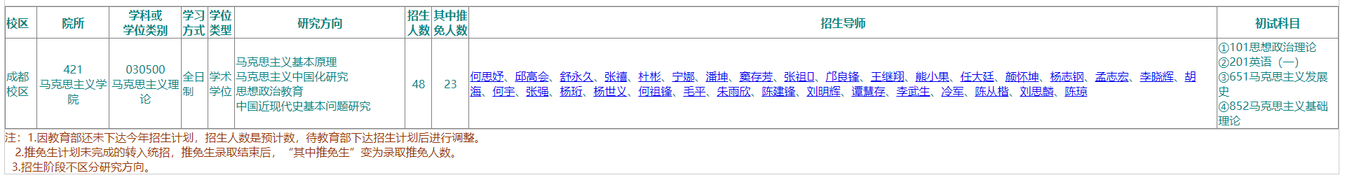 2025四川农业大学研究生招生专业目录及考试科目