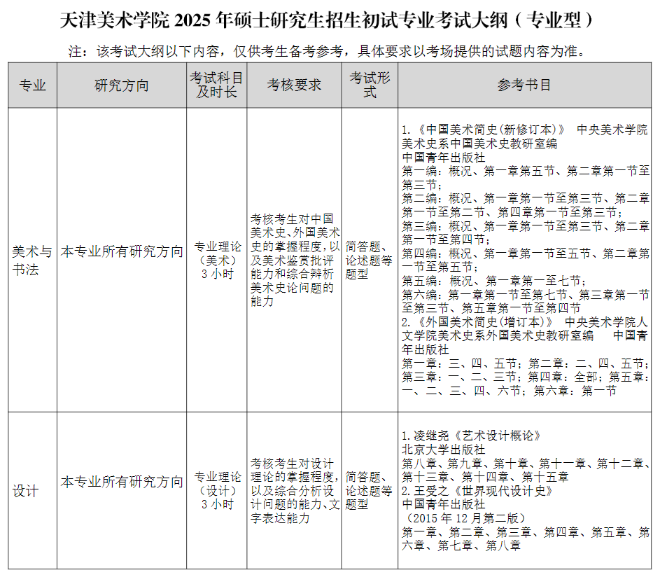 2025天津美术学院考研参考书目