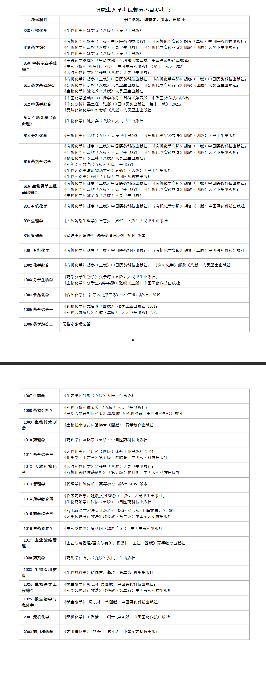 2025沈阳药科大学考研参考书目