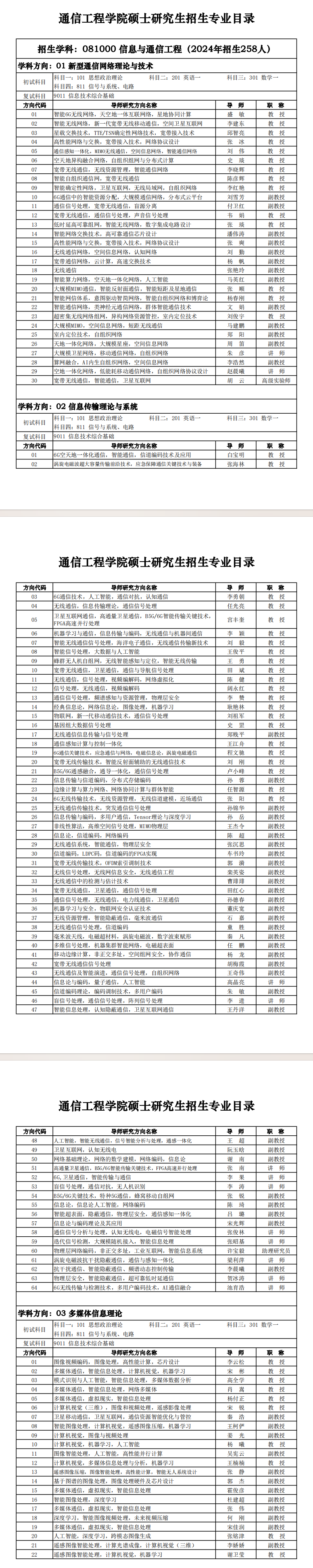 2025西安电子科技大学研究生招生专业目录及考试科目