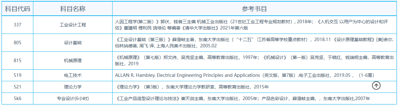 2025东南大学考研参考书目