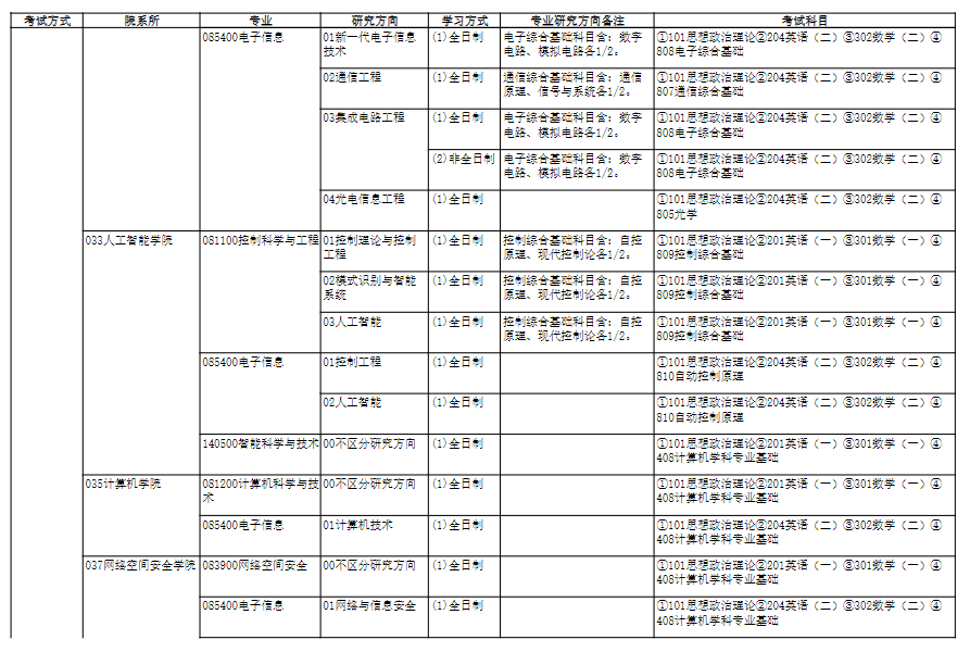 2025南开大学研究生招生专业目录及考试科目