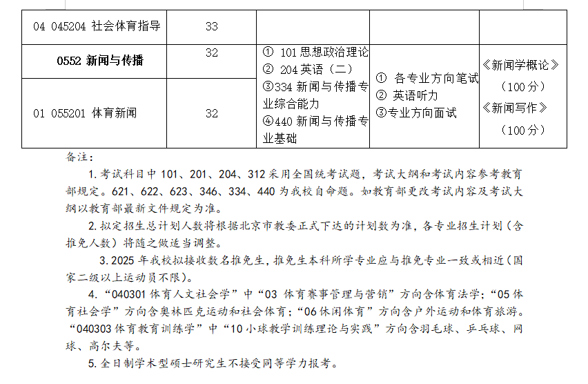 2025首都体育学院研究生招生专业目录及考试科目