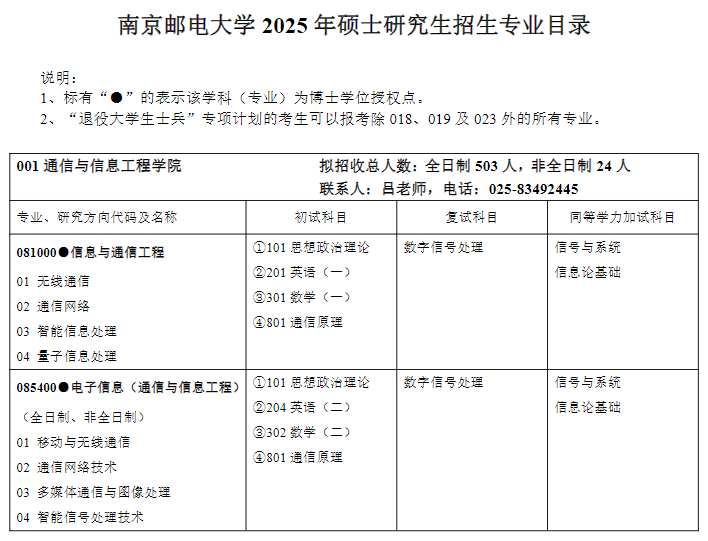 2025南京邮电大学研究生招生专业目录及考试科目