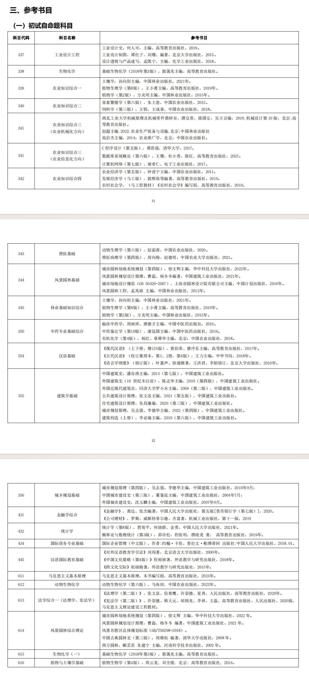 2025浙江农林大学考研参考书目