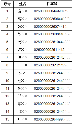 2017年广东韶关执业药师合格名单公布