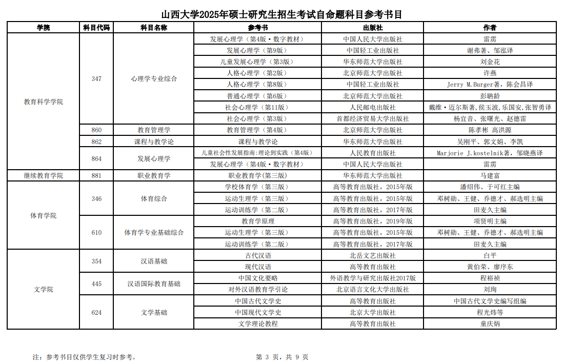 2025山西大学考研参考书目