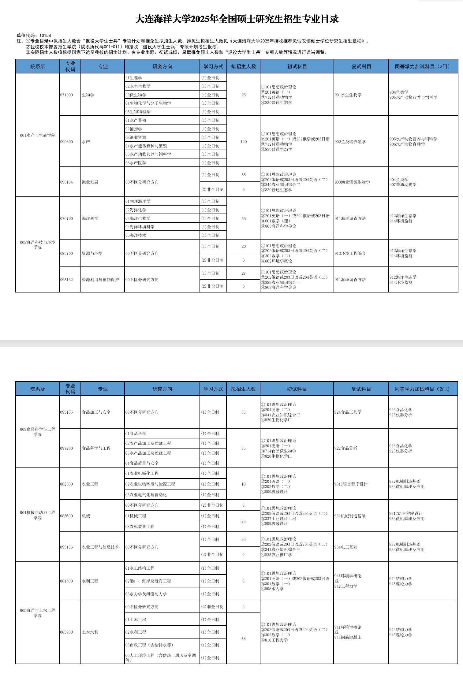 2025大连海洋大学研究生招生专业目录及考试科目