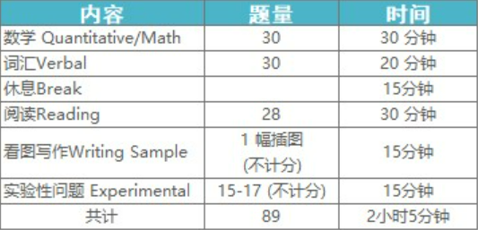 2022-2023年SSAT考试报名正式开启!
