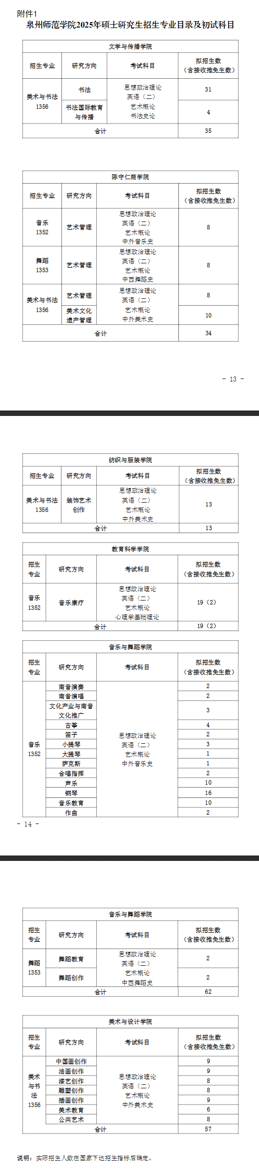 2025泉州师范学院研究生招生专业目录及考试科目