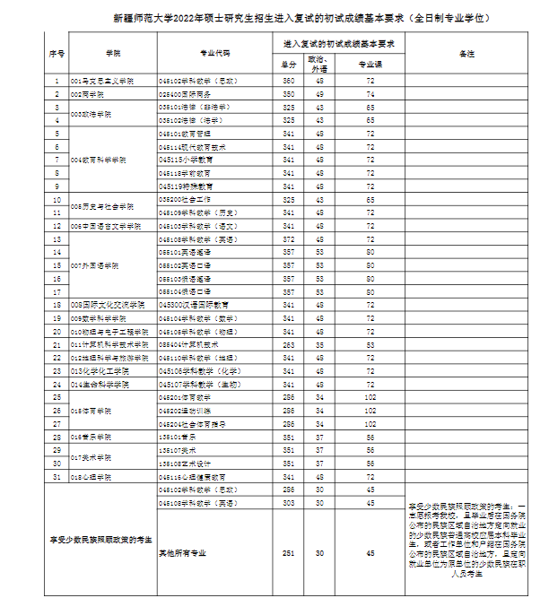 2024新疆师范大学 title=
