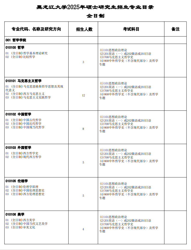 2025黑龙江大学研究生招生专业目录及考试科目