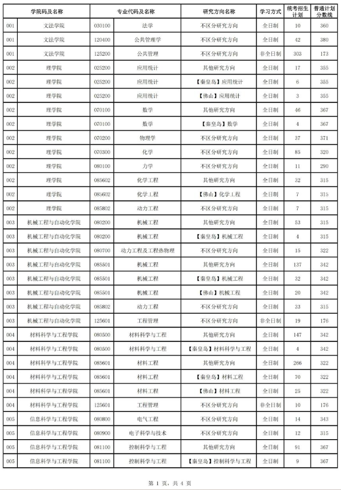 2024东北大学 title=