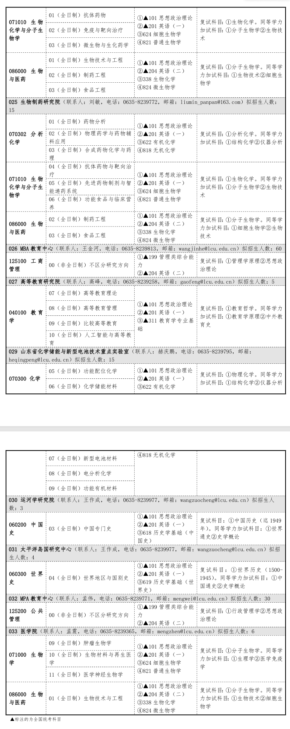 2025聊城大学研究生招生专业目录及考试科目