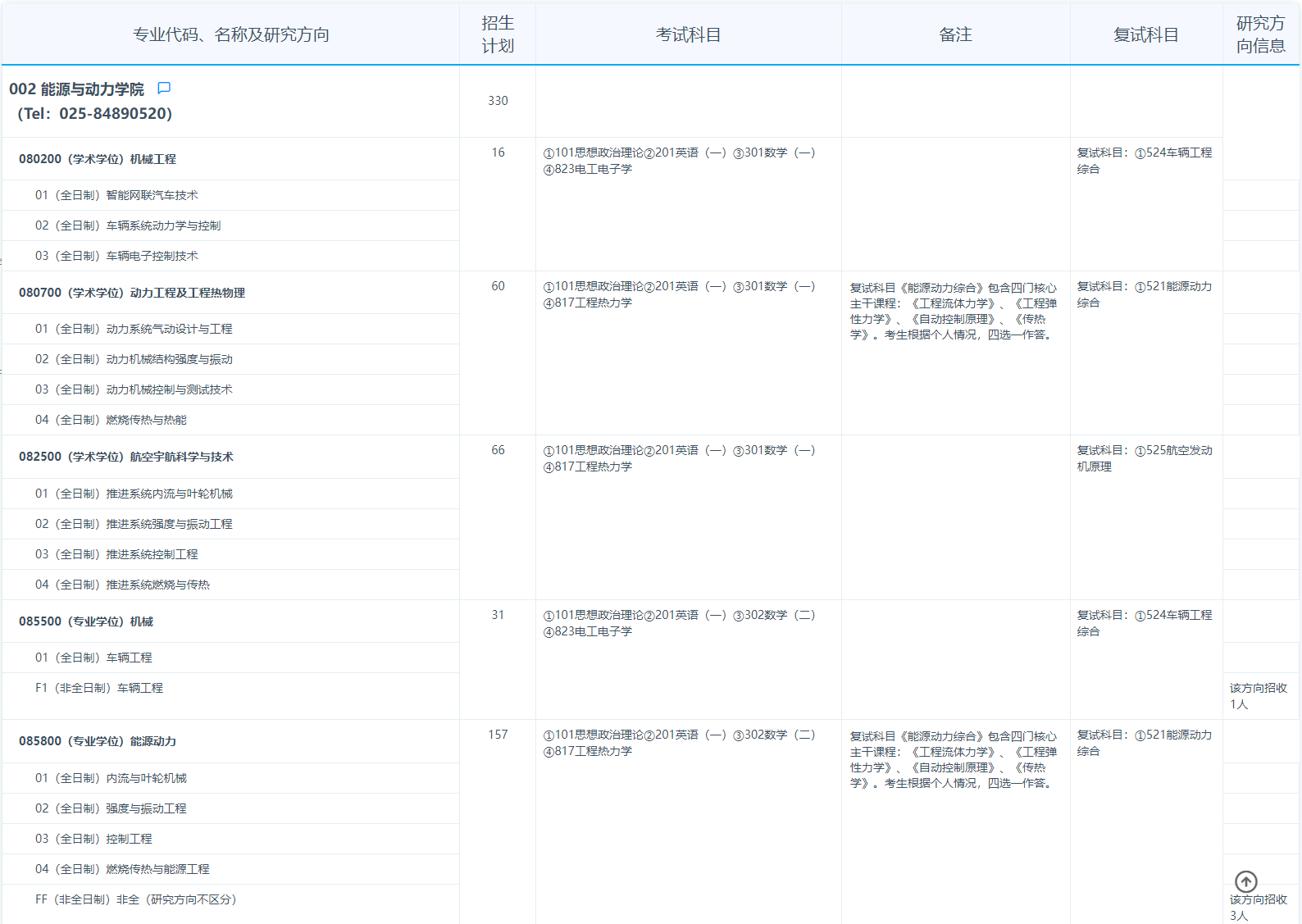 2025南京航空航天大学研究生招生专业目录及考试科目