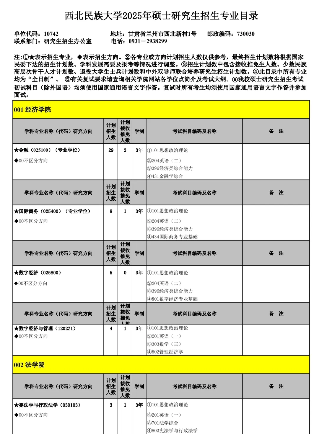 2025西北民族大学研究生招生专业目录及考试科目