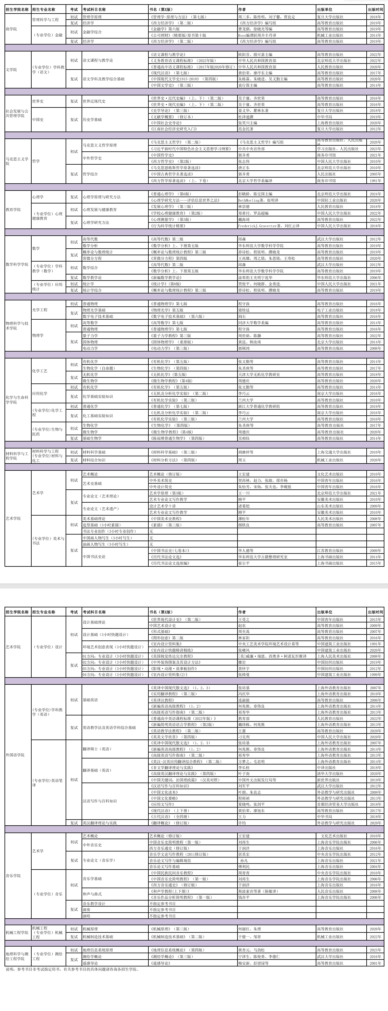 2025苏州科技大学考研参考书目