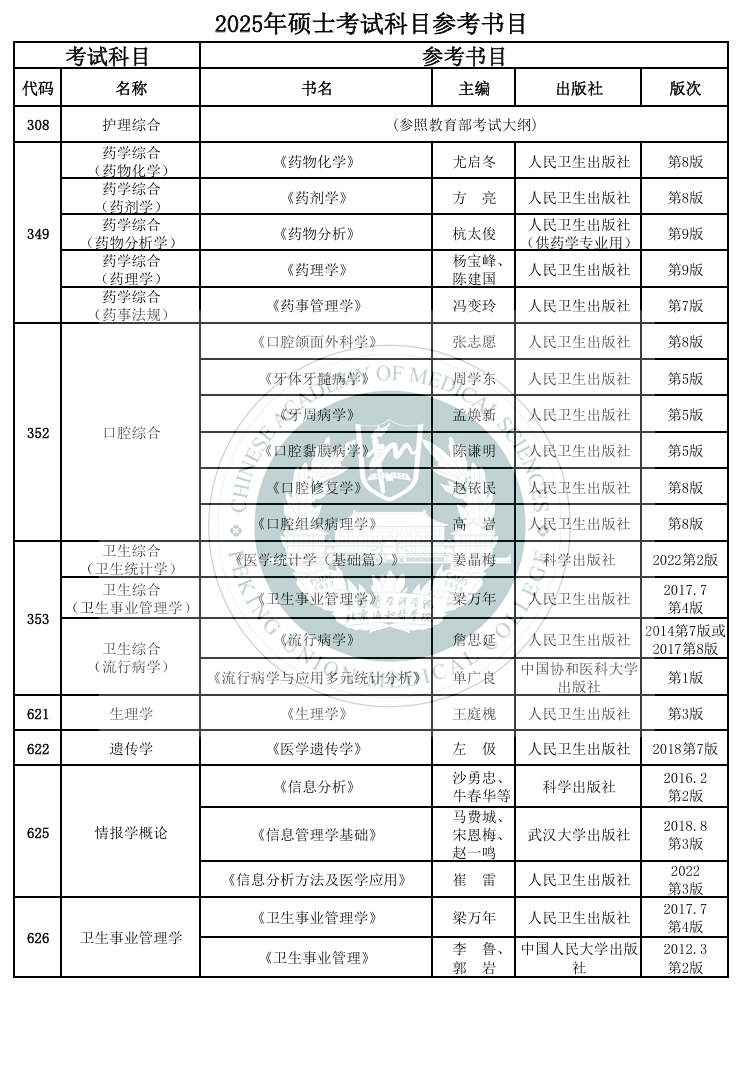 2025北京协和医学院考研参考书目