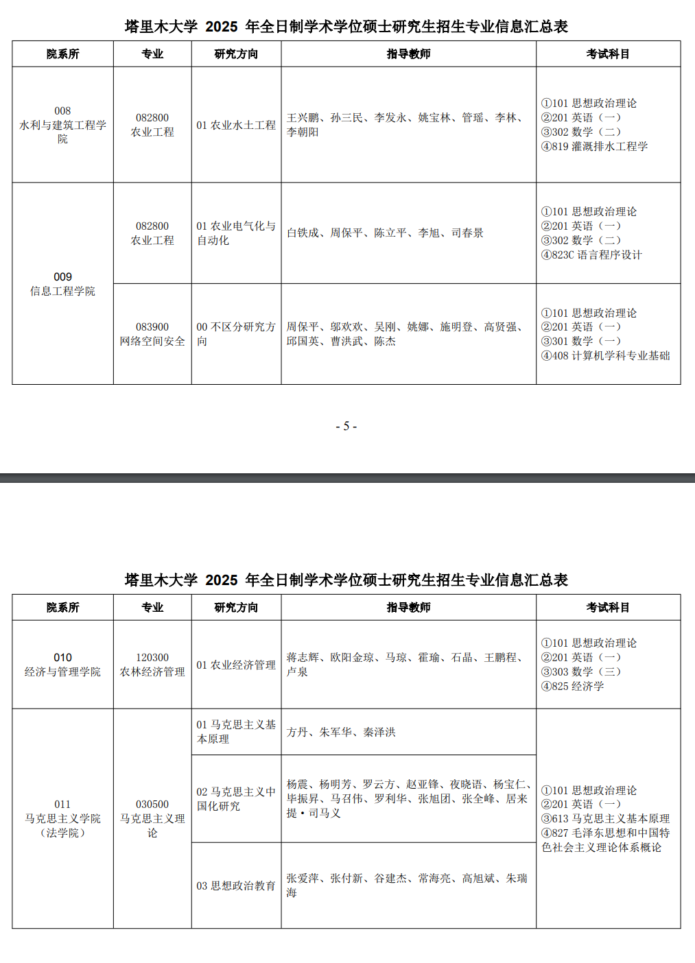 2025塔里木大学研究生招生专业目录及考试科目