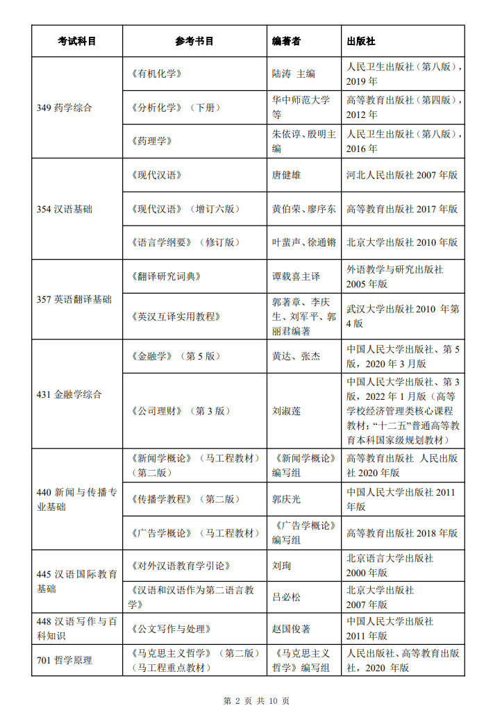 2024河北师范大学考研参考书目