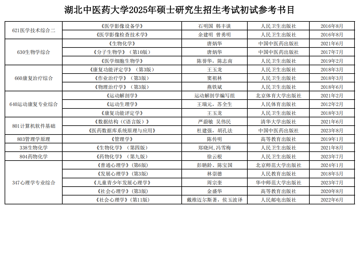 2025湖北中医药大学考研参考书目