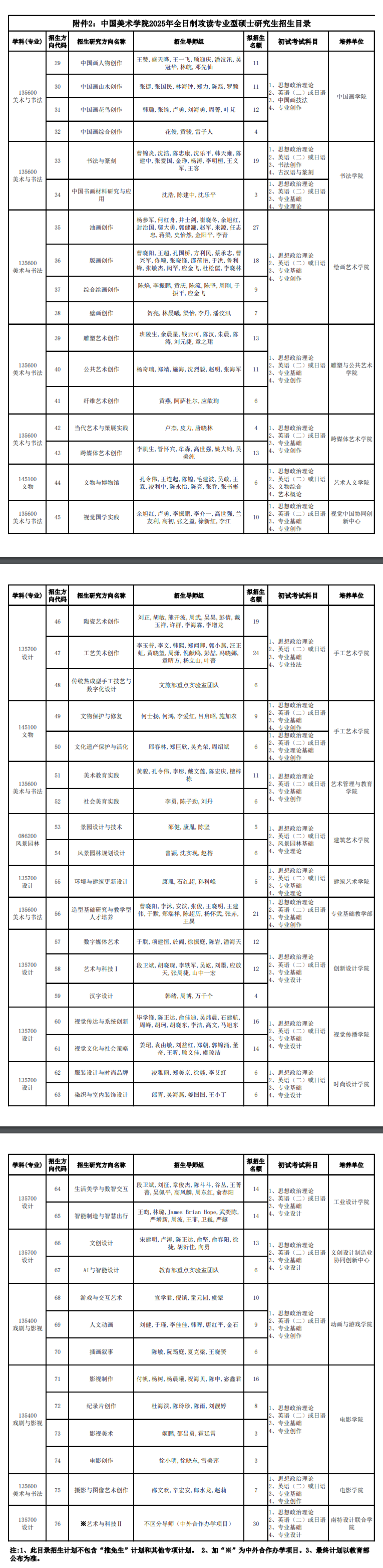 2025中国美术学院研究生招生专业目录及考试科目