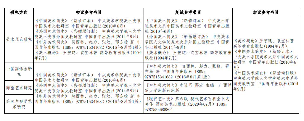 2025四川音乐学院考研参考书目