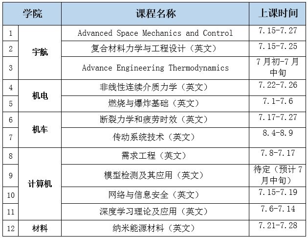 2020北京理工大学保研夏令营通知