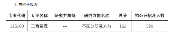 2024年苏州大学MBA分数线（含2022-2023历年复试）