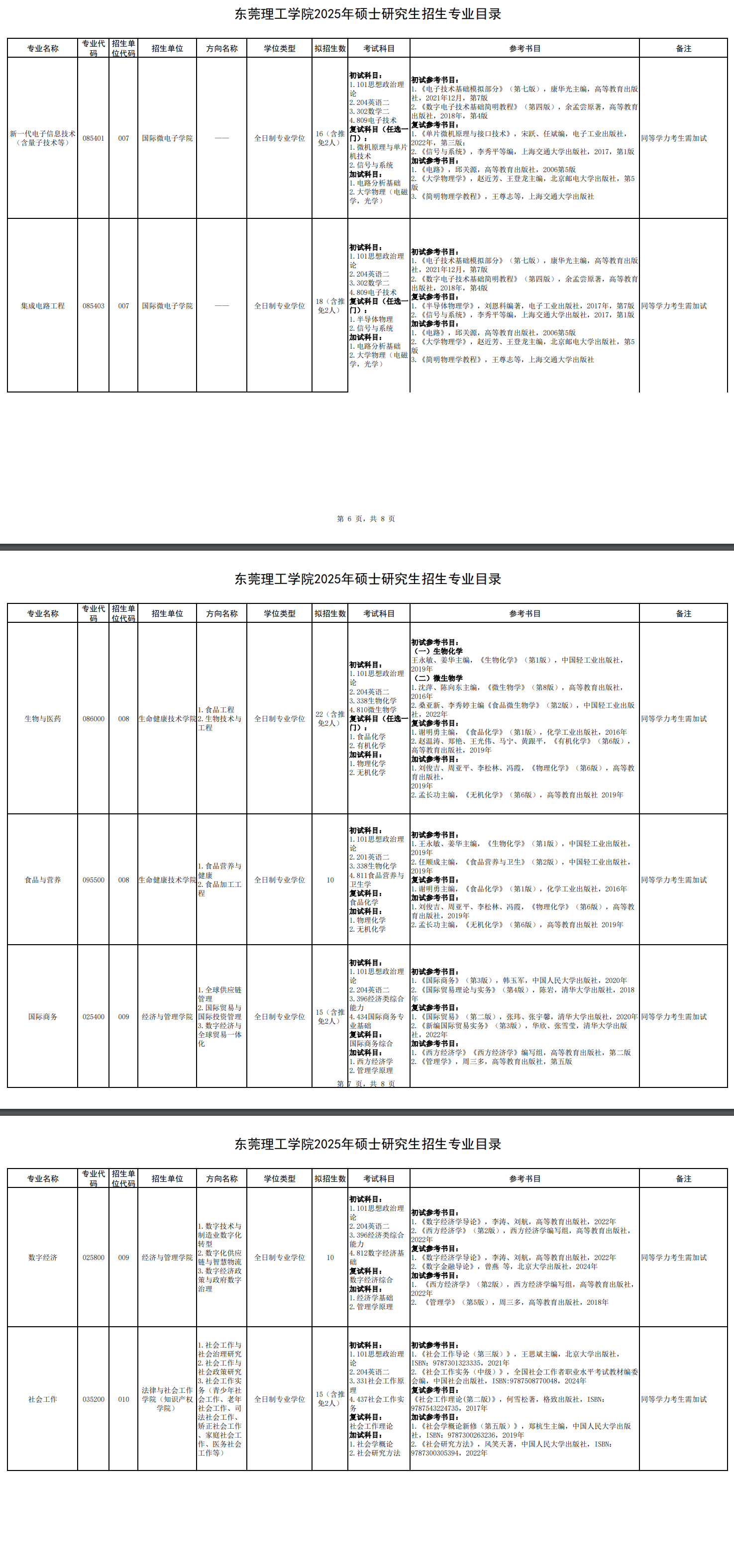 2025东莞理工学院考研参考书目