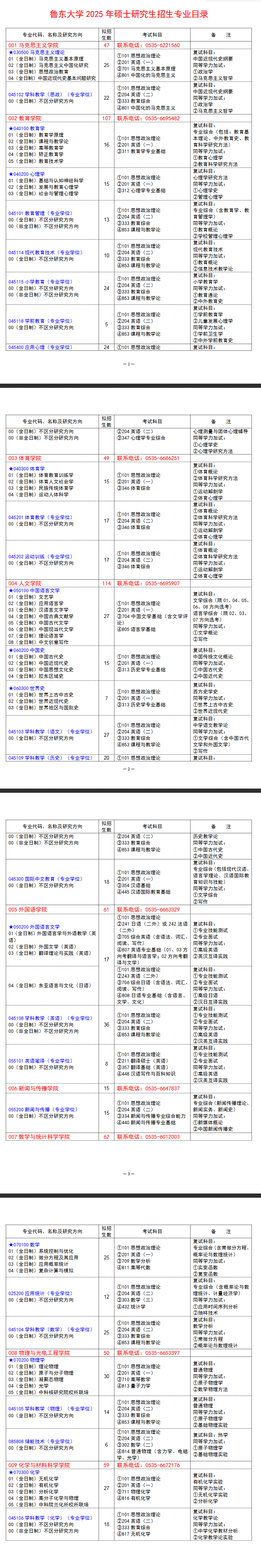 2025鲁东大学研究生招生专业目录及考试科目