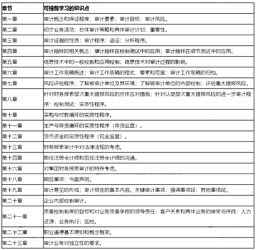 2021年注册会计师CPA考试《税法》的预习重点