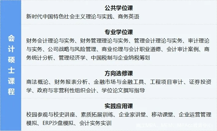 2025年南京工业大学MBA招生简章